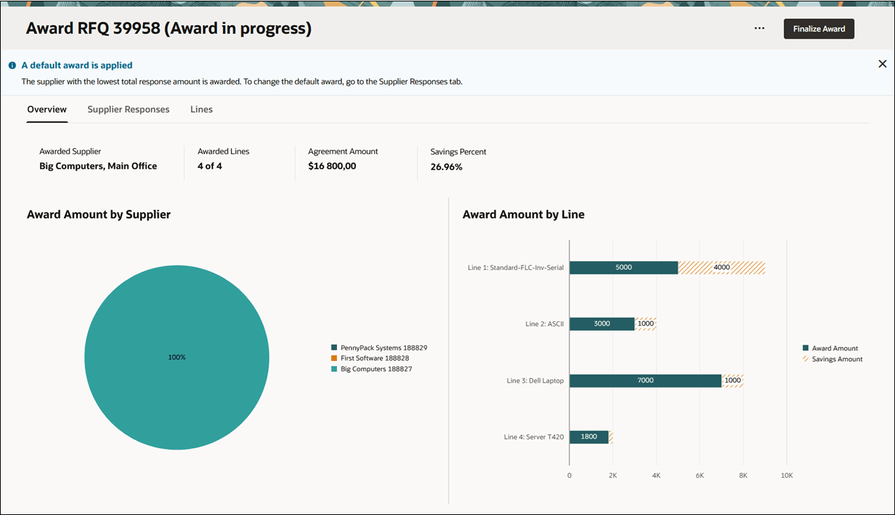 Award Analysis Dashboard