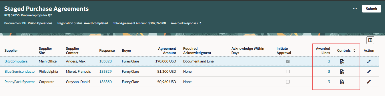 Staged Purchase Agreements