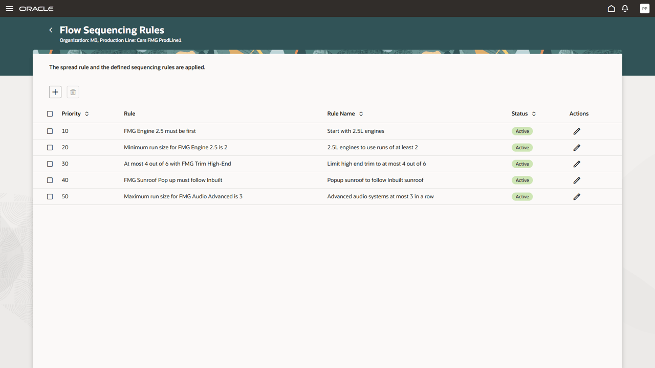Flow Sequencing Rules for a Production Line