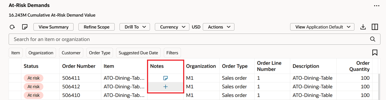 At-Risk Demands Notes column