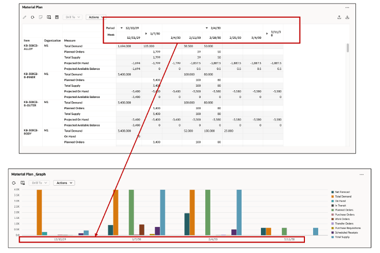 Changing a Visualization from a Pivot Table to a Graph