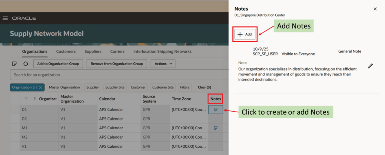 Notes for an Organization