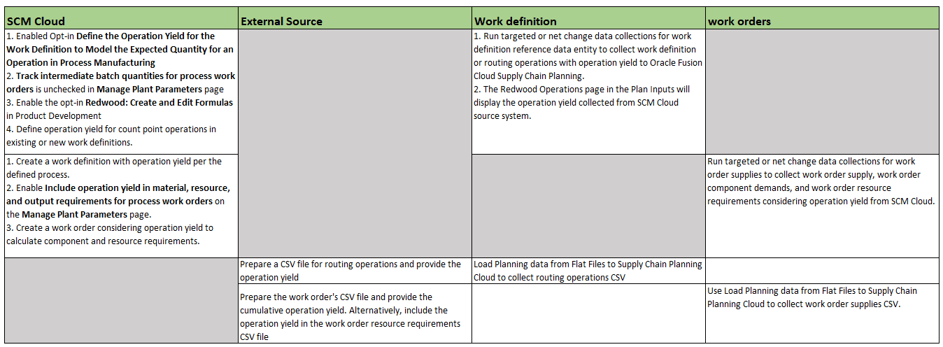 Setup Steps to Collect Work Definition and Work Orders with Operation Yield for a User-Defined Batch Type