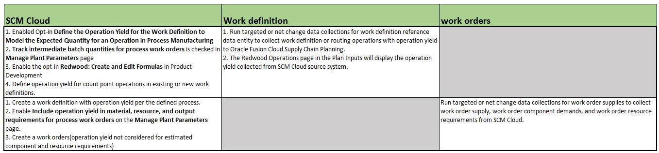 Setup Steps to Collect Work Definition and Work Orders for a Calculated Batch 