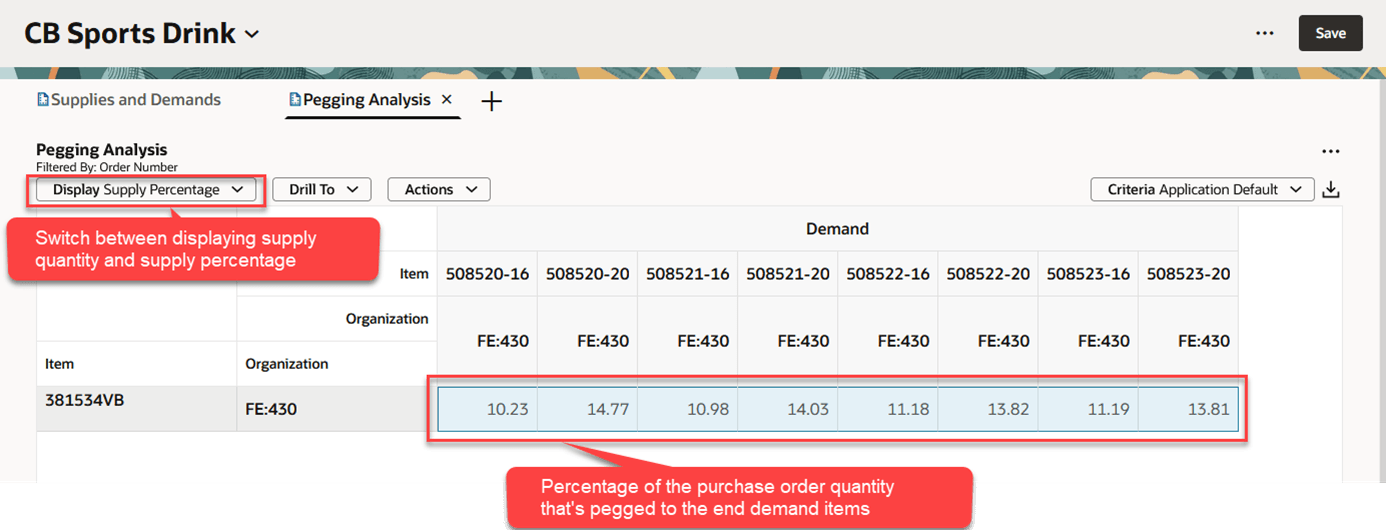 Pegging Analysis Example Showing Supply Percentage