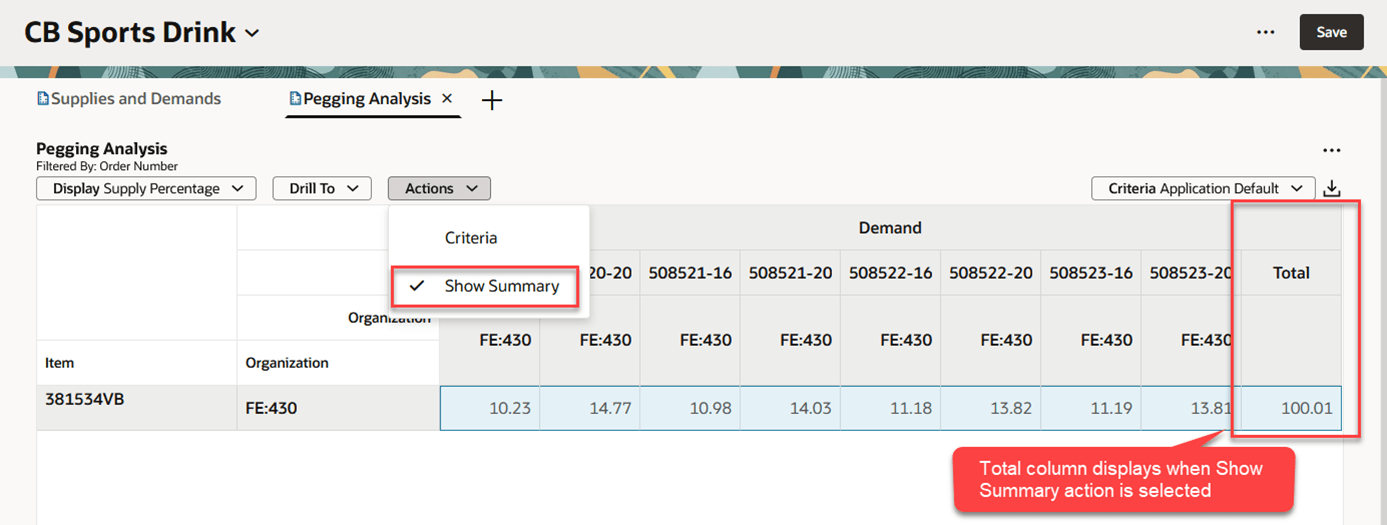 Pegging Analysis Example with Total Column
