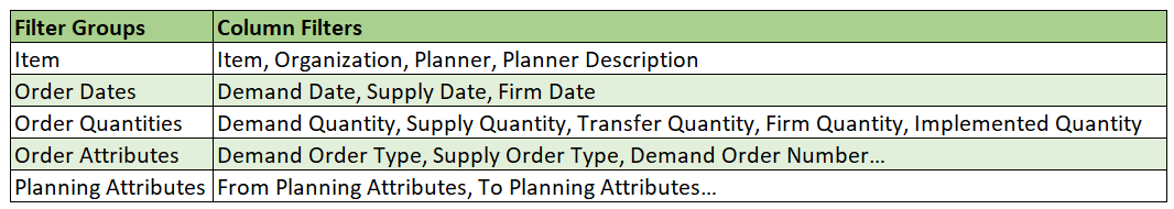 Filter Groups in the Filter Drawer