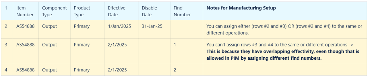 Same Output with Different Effectivities and Find Numbers