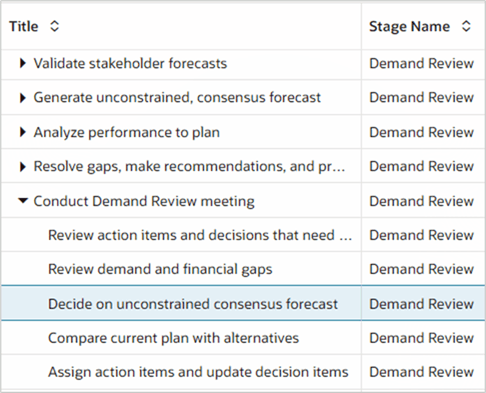 Adjusted Sequence of Tasks in an Activity