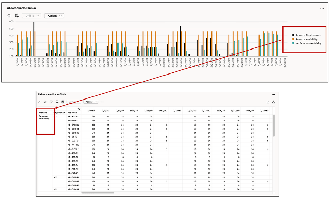 Changing a Visualization from a Graph to a Pivot Table
