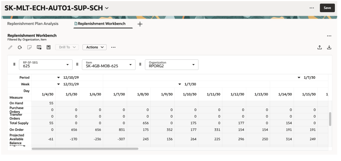 Replenishment Workbench for Item-Location Combination