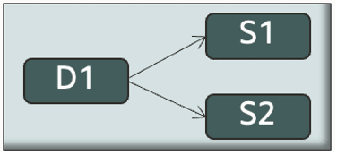 Supply Chain for Fair-Share Allocation