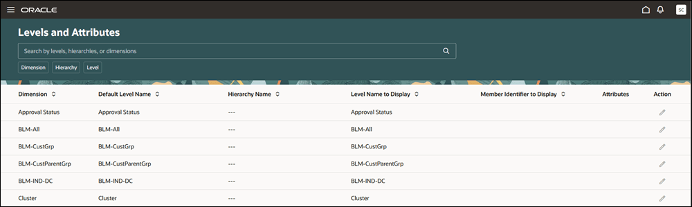 Levels and Attributes Page