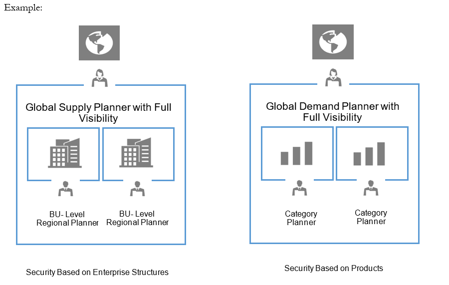 Data Security Scenario