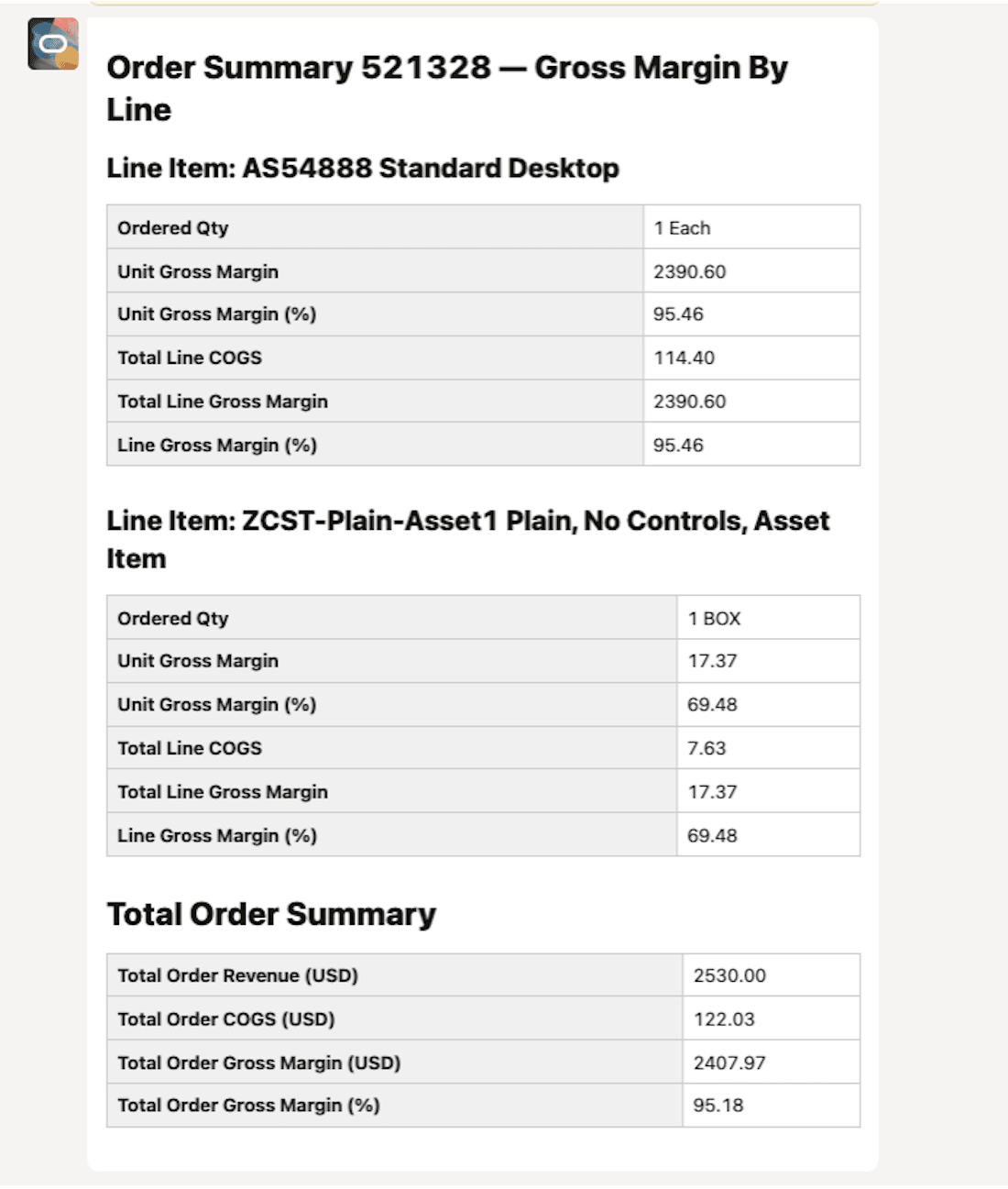 Estimated gross margin for the total order along with item level profitability.