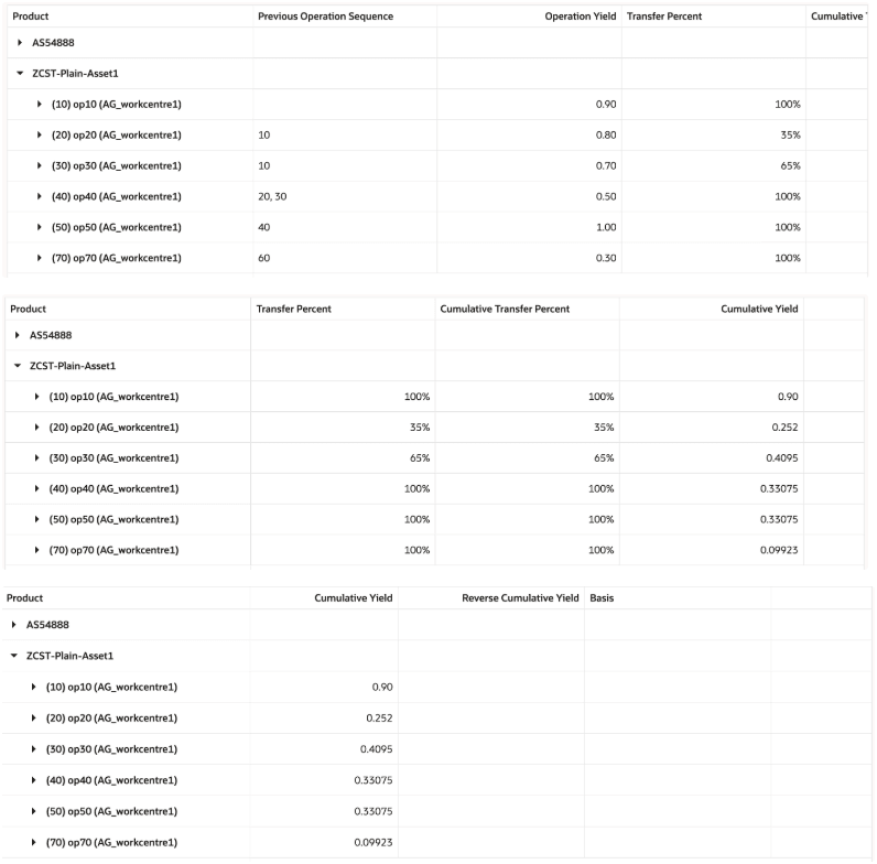 Attributes added to Rolled up costs page