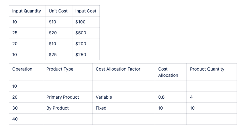 Input and Output details 