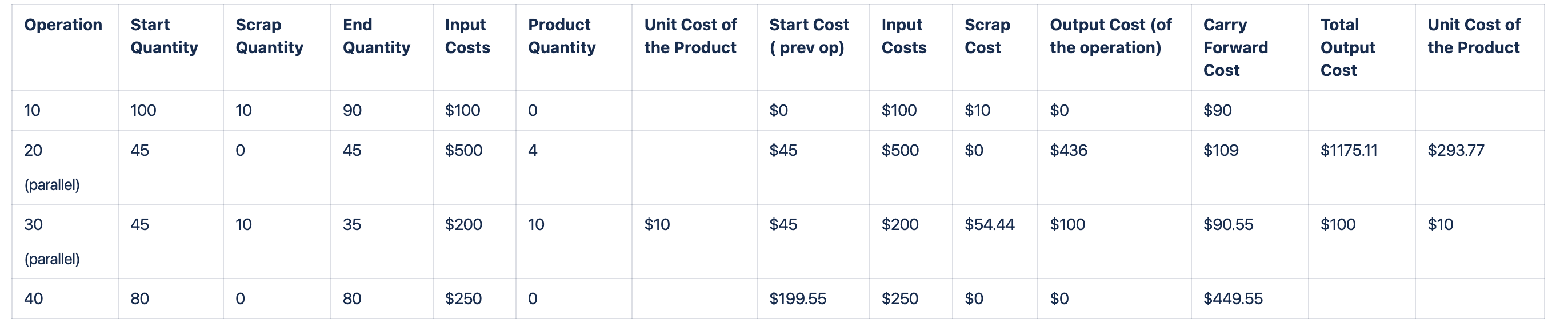 Cost Calculations for Notional Batch quantity