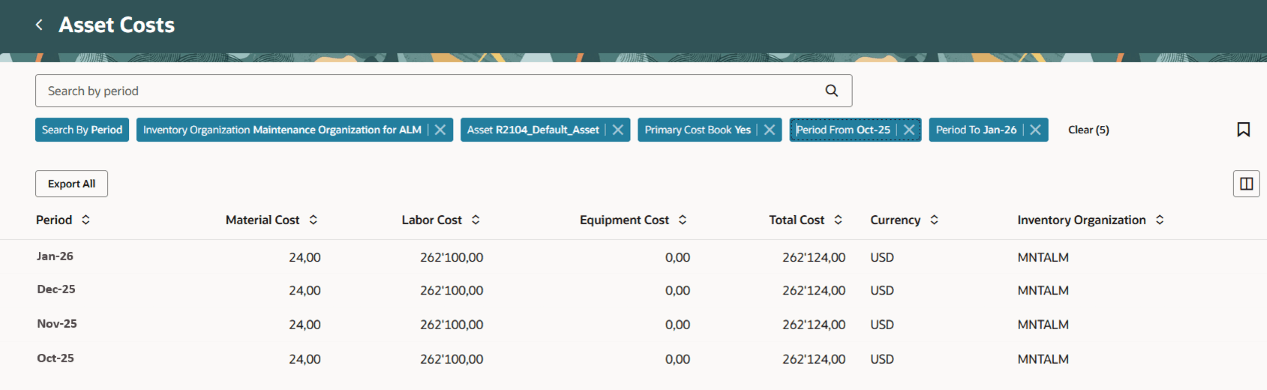 Periods view on the Asset Costs page
