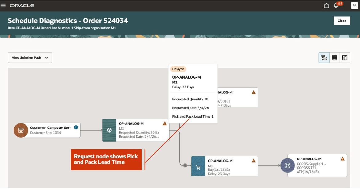 Request Node Details