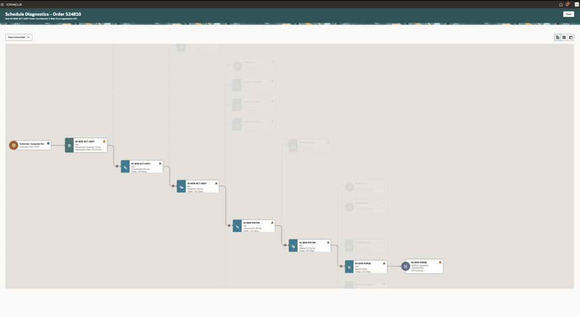 Critical Path in Scheduling Diagnostics Graphical View