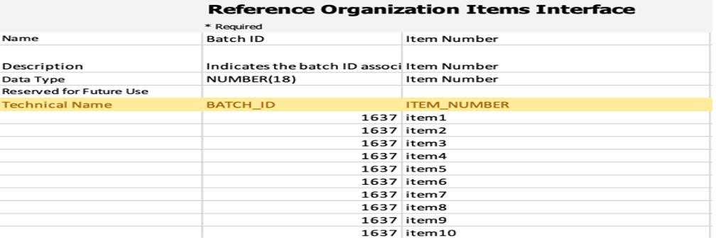 Reference Organization Items Interface Sheet