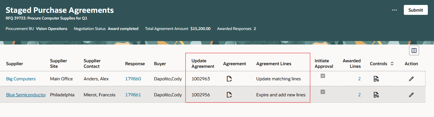Update Existing Agreement
