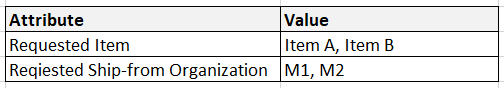Attribute Set Up for Scheduling Diagnostics in Backlog Planning Options