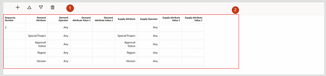 Netting sequence details