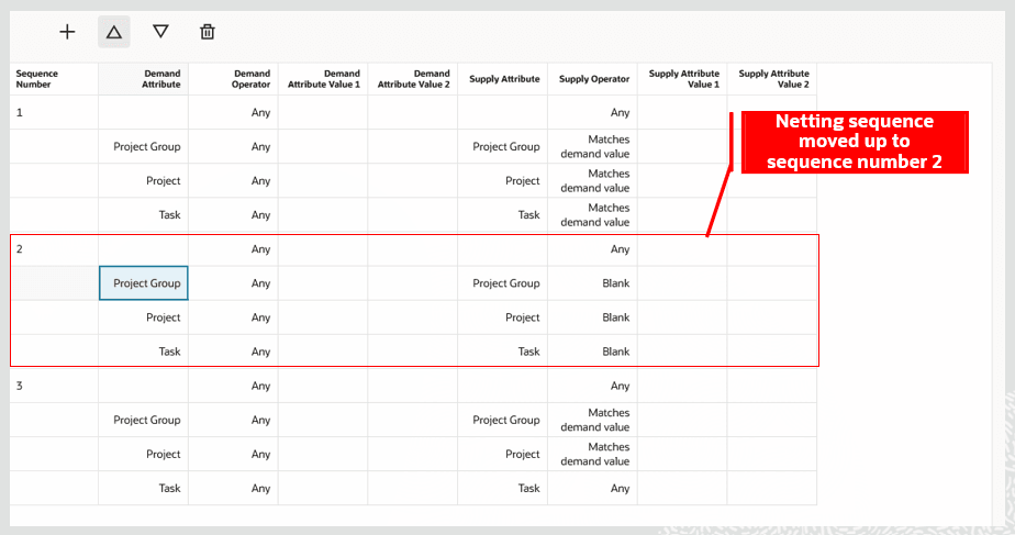 Netting Sequence Moved Up