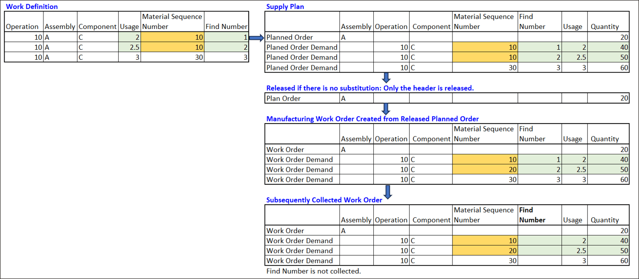 Discrete Manufacturing
