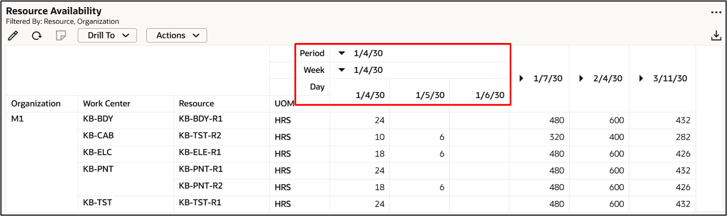 Viewing Resource Availability Hours in Day, Week, or Period
