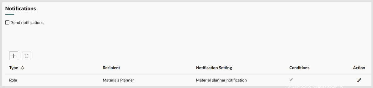 Notification Details Saved