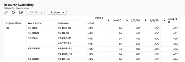 Resource Availability Page