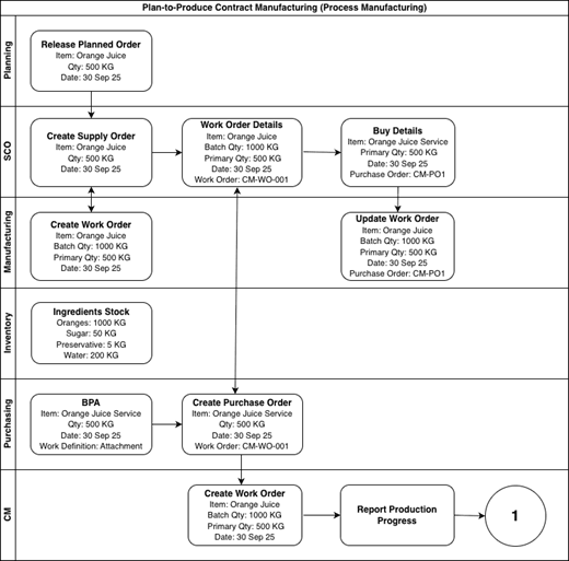 Details about this feature.