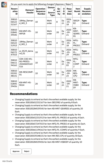 Past due reservation in an organization