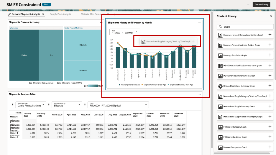 Drag a Visualization from the Library Onto Another Visualization
