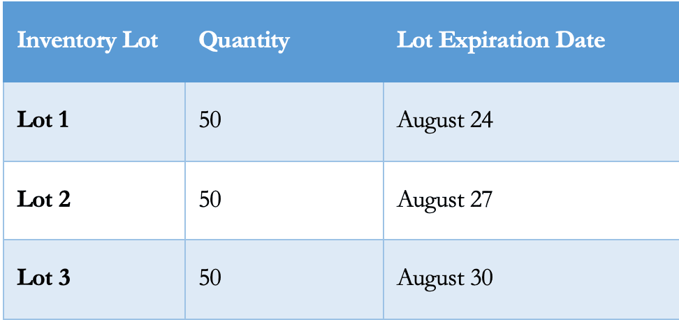 Lot Expiration