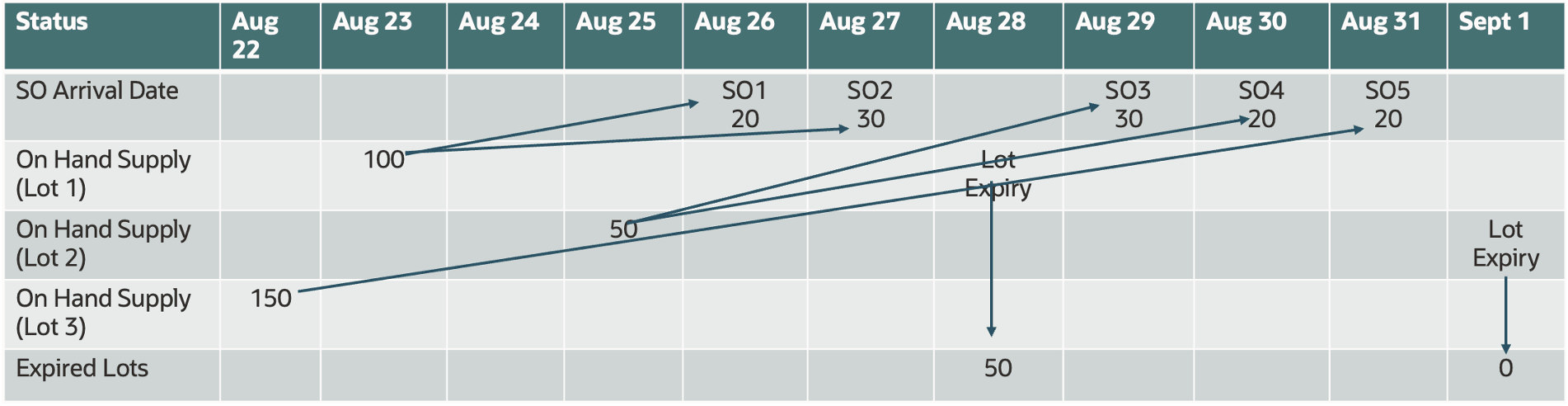 Supply Assignment Picture