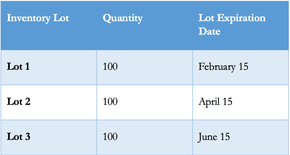 Lot Information