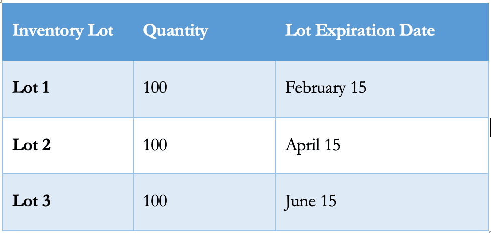 Lot Expiration