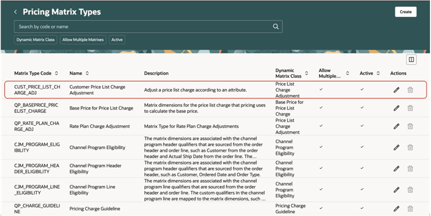 Pricing matrix types page showing the newly created pricing matrix type