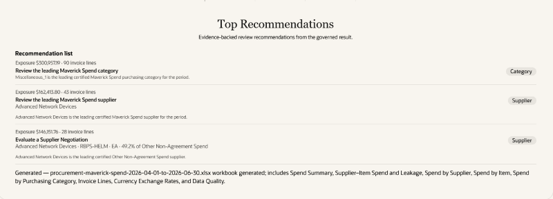 Recommendations for maverick spend outcome