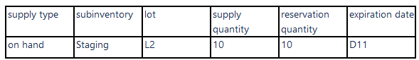 Collected reservation details of supply for sales order after pick confirmation