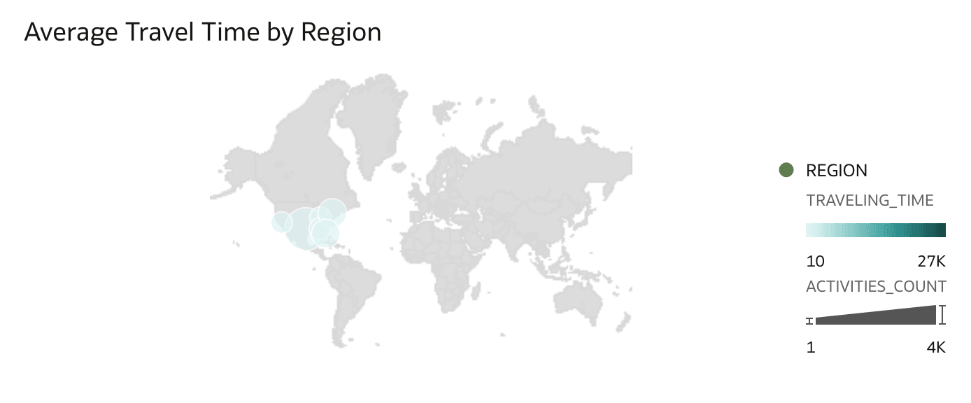 Average Travel Time by Region