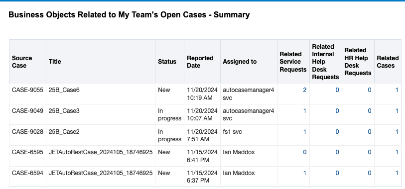 Case Relationships Summary Report
