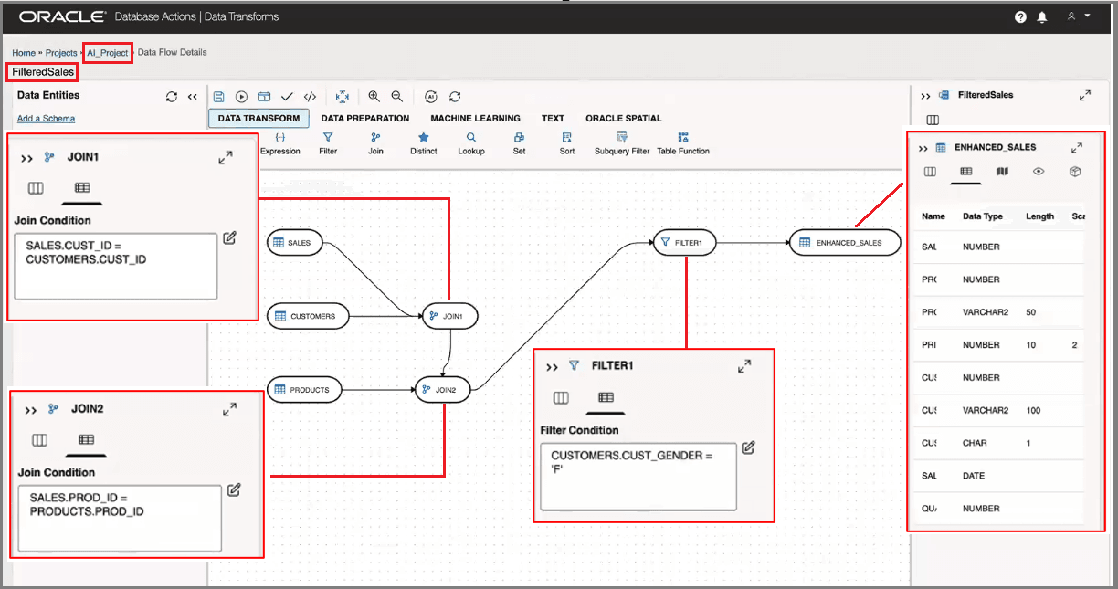 AI Assistant Data Flow