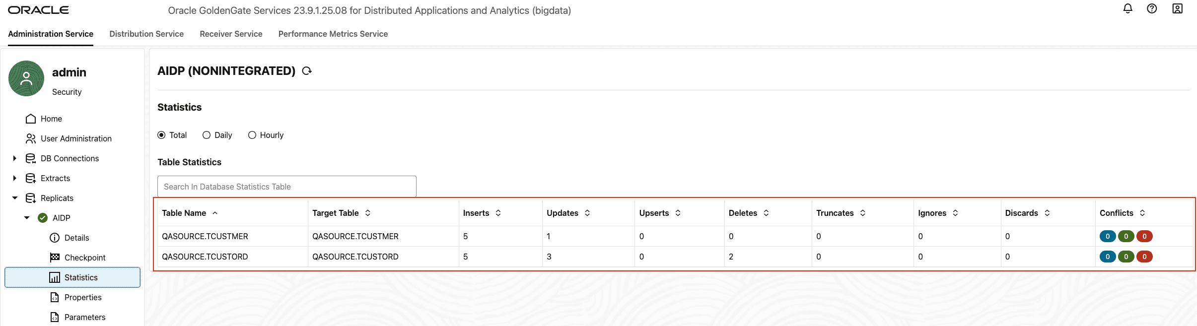 Replication Statistics Replication Statistics