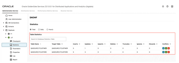 Replicat Table Statistics Replicat Table Statistics