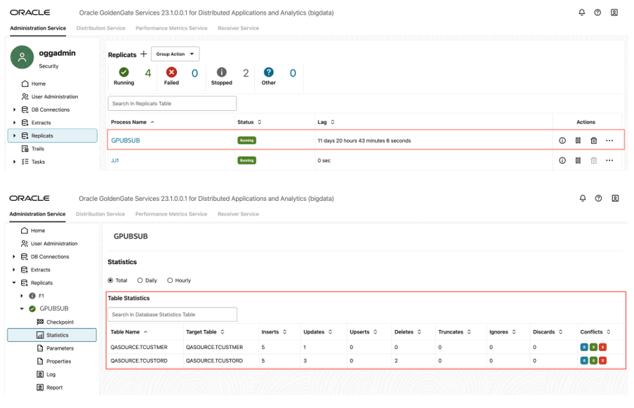 Replication Statistics Replication Statistics